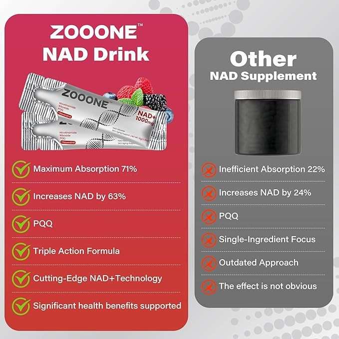 Doba NAD booster packs with nicotinamide riboside and resveratrol, designed to enhance cellular energy for men and women.