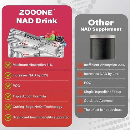 Doba NAD booster packs with nicotinamide riboside and resveratrol, designed to enhance cellular energy for men and women.