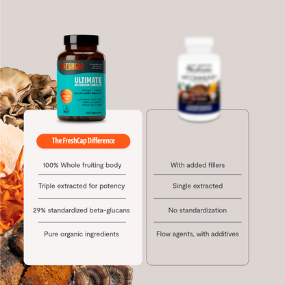 FreshCap Mushrooms Organic Mushroom Complex supplement capsules in a clear container, showcasing the capsules and label.