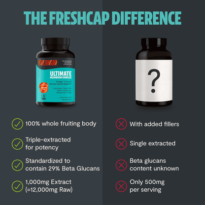 FreshCap Mushrooms organic mushroom complex supplement capsules, showing a bottle of dietary mushroom capsules.