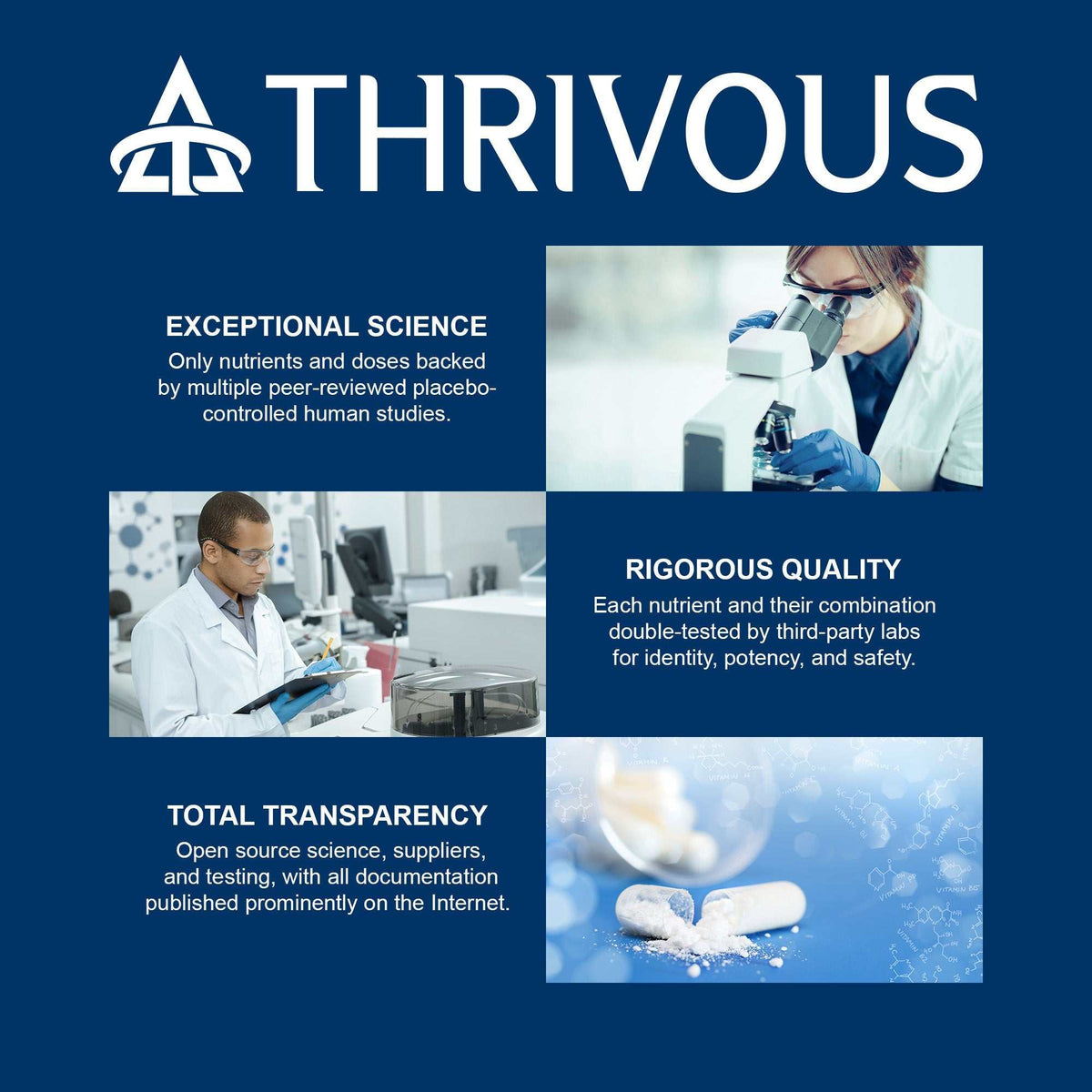 Thrivous Magnesium Glycinate dietary supplement bottle with supplement science and transparency labels showing quality and purity.